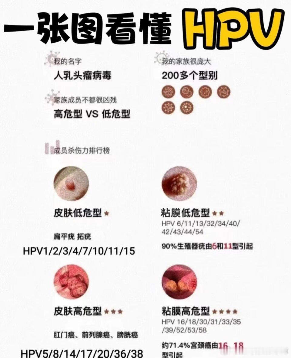 神级扑救 掌控全局男生预防HPV掌控健康赛场 皮肤反复瘙痒、起疹反反复复找不到根