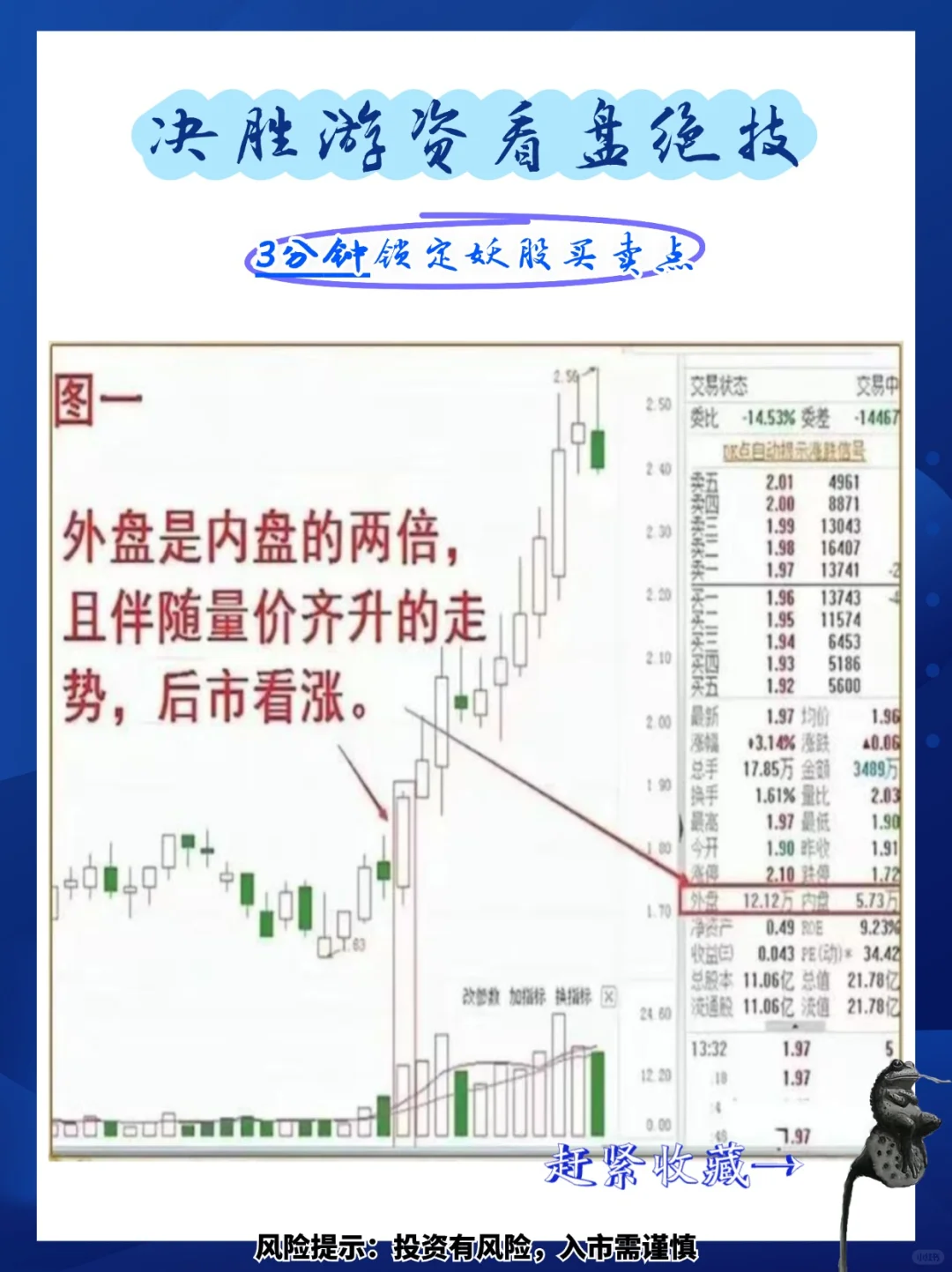 3分钟锁定妖股买卖点 财富翻倍不是梦