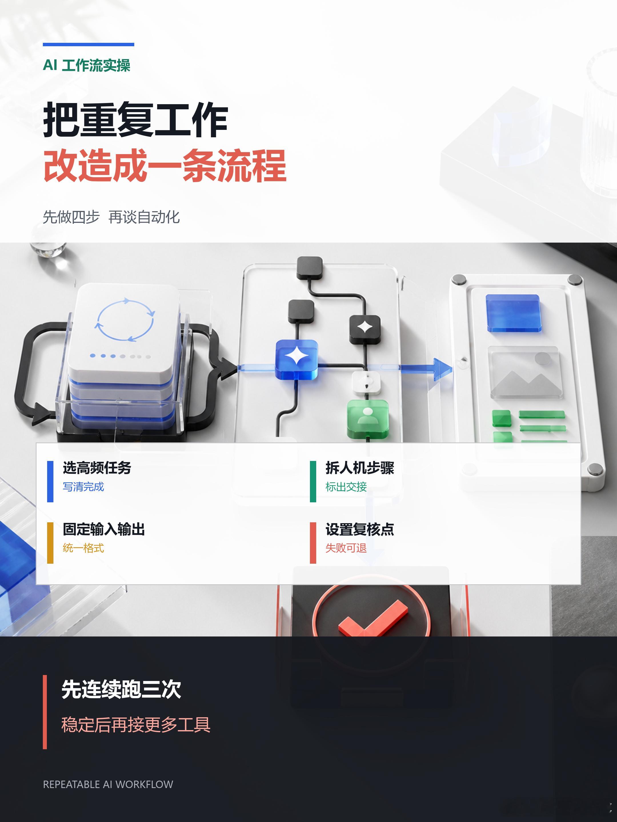把一个日常任务改造成AI工作流，先做这4步。OpenAI Academy 当前的