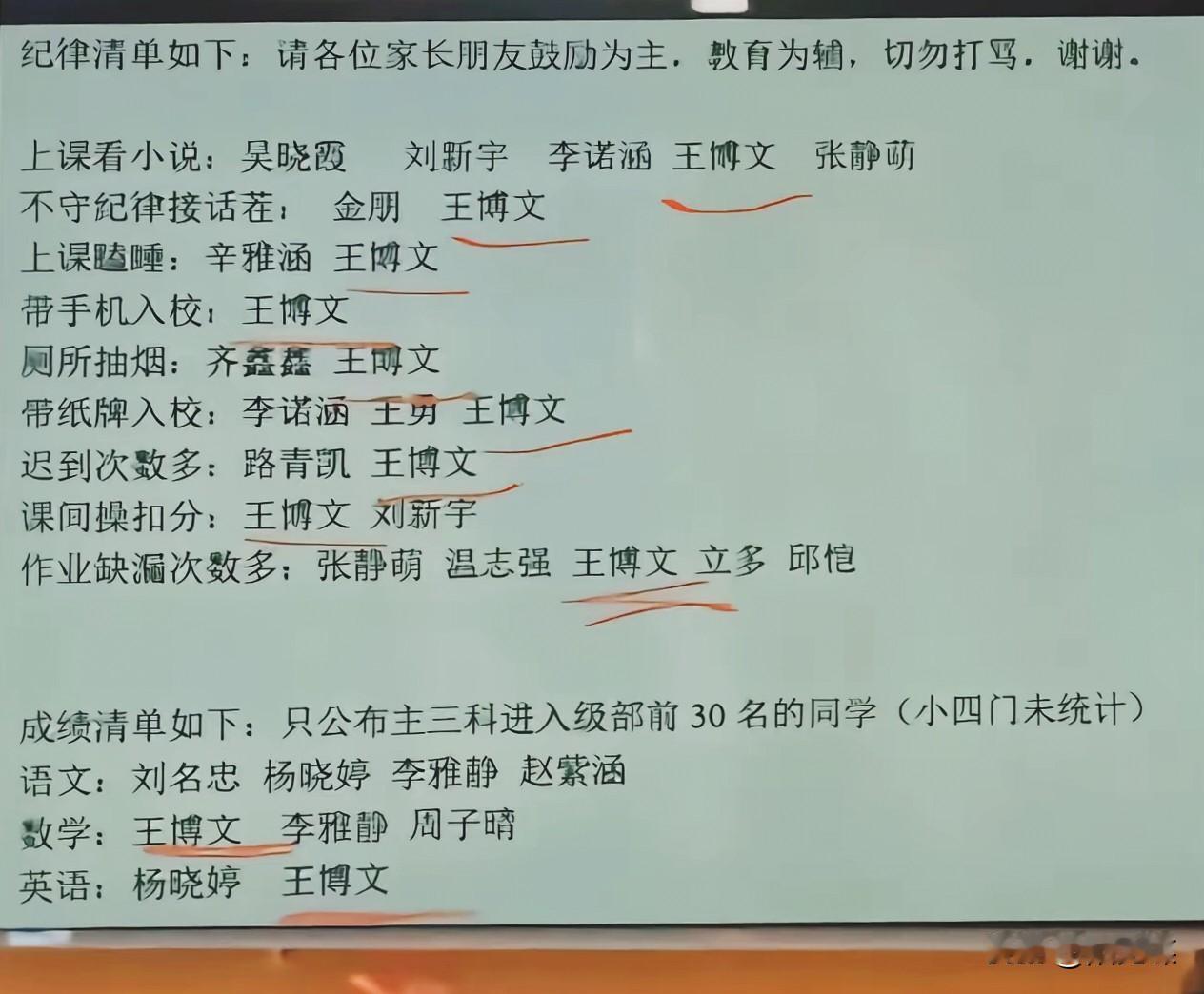 通过认真分析可以判断出，王同学的语文成绩级部排名应该在31—35名之间，你们觉得