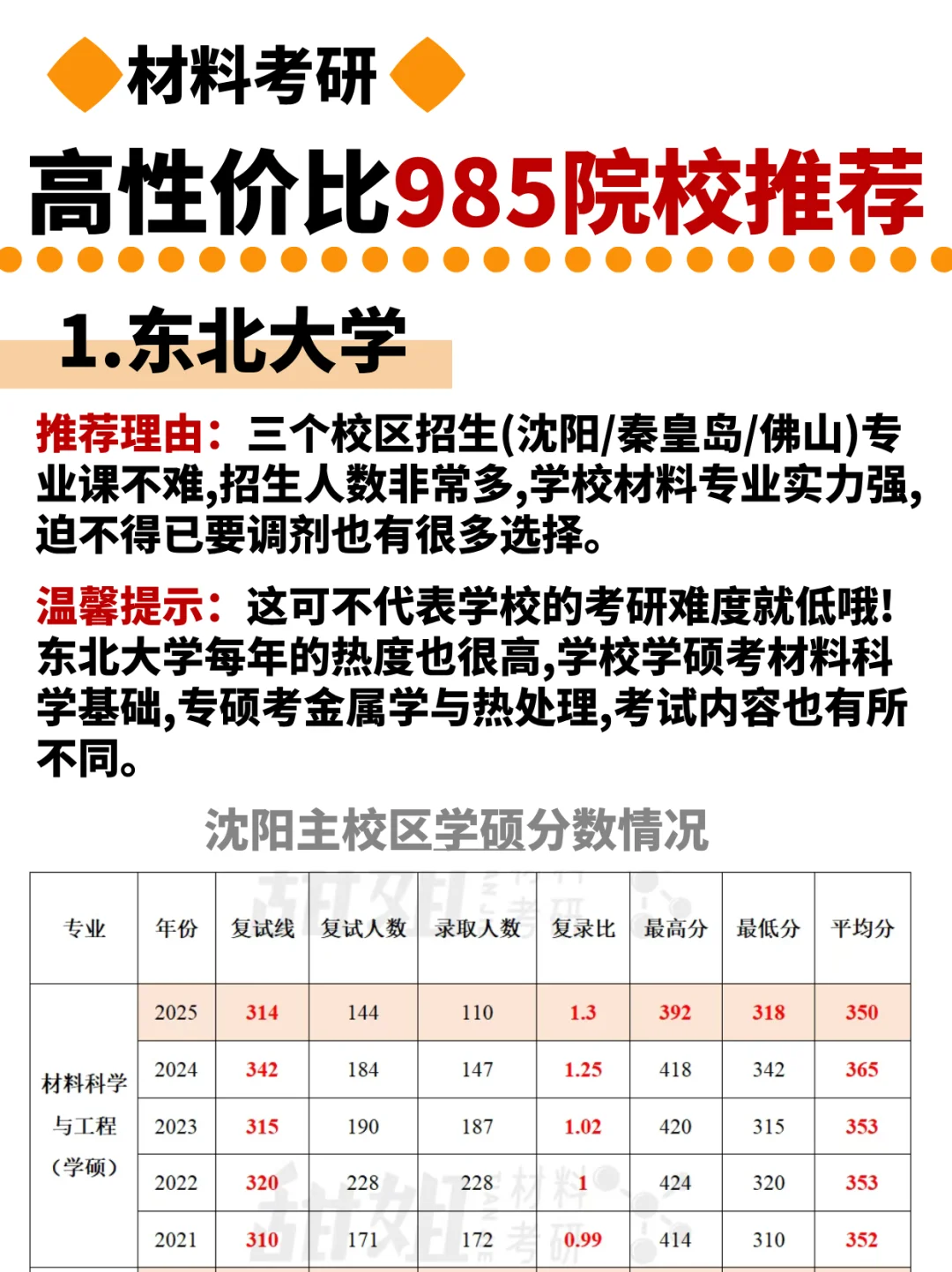 材料考研，推荐5所高性价比985院校！