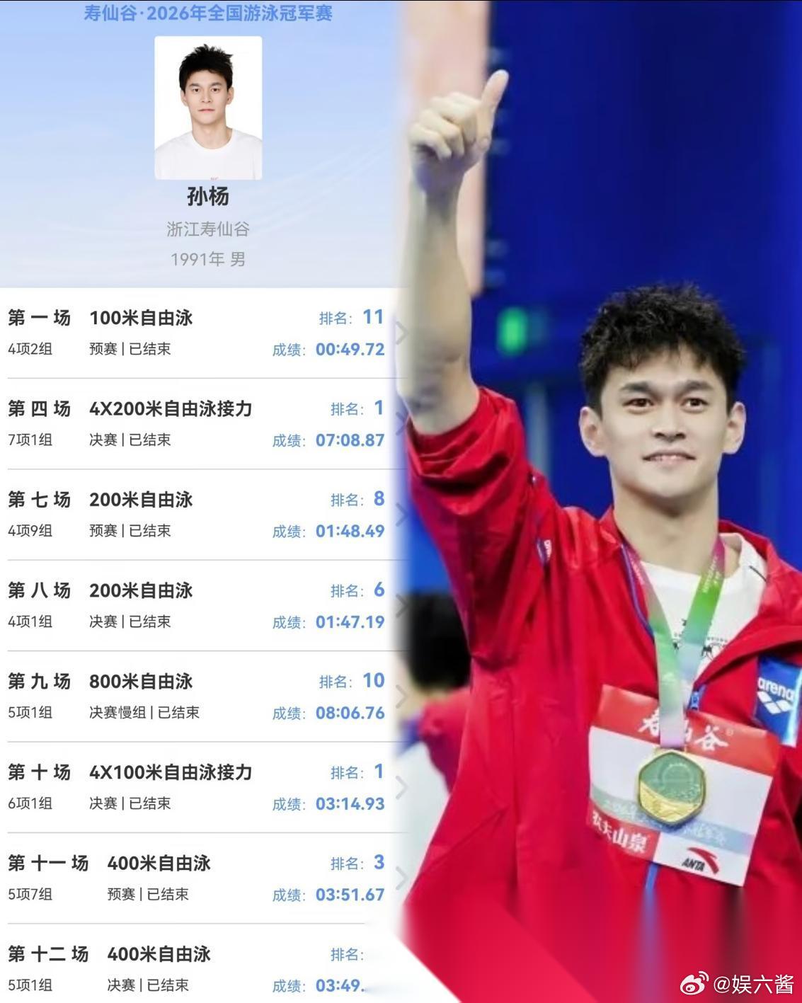 我本以为孙杨就是一个爱哭的妈宝男， 以前游泳夺冠是因为母亲管得严， 没想到这一次