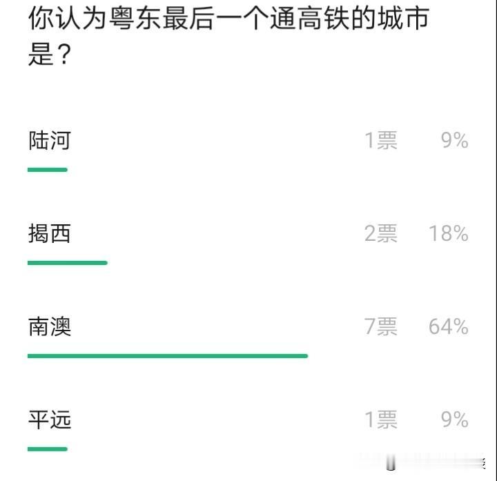 粤东最后通高铁的城市会是哪个？

粤东地区仍有好几个城市未通高铁，像揭西、陆河、