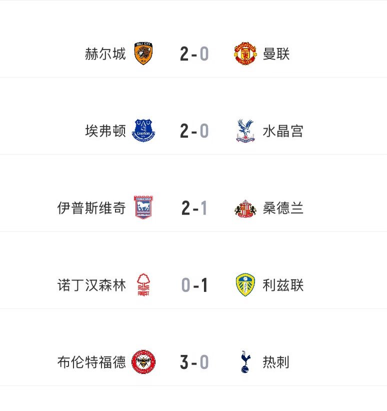 赫尔城2:0曼联。升班马赫尔城主场两球零封曼联，曼联球迷大失所望。卡里克新赛季状