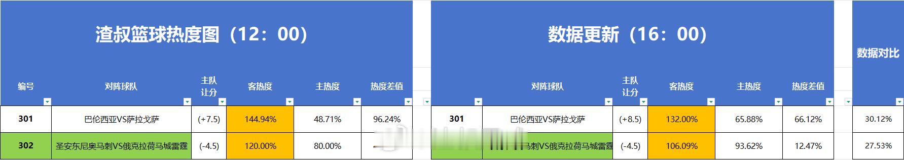 篮球热度图更新 