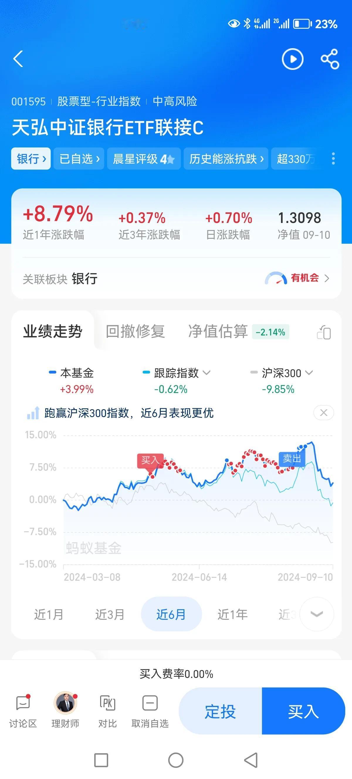 还好我银行高位止盈了，不然又要吃15%的跌幅！