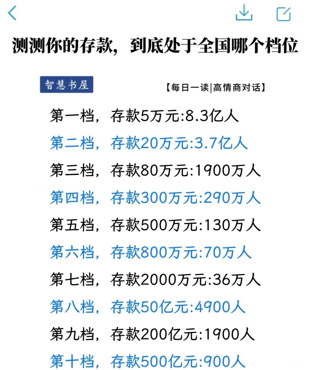 你属于哪个档位？[捂脸]