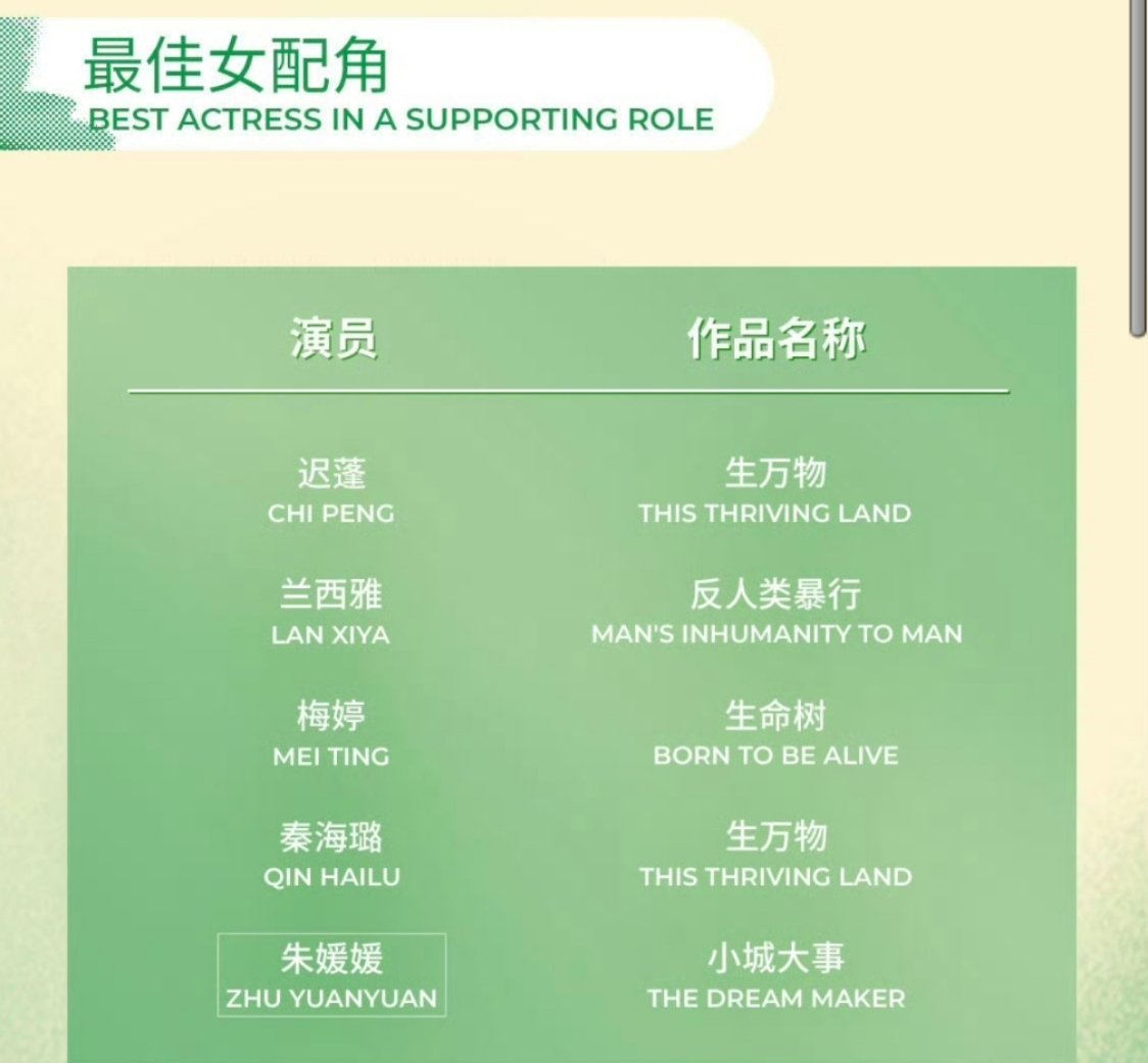 女配也没有昨天传的唐嫣 