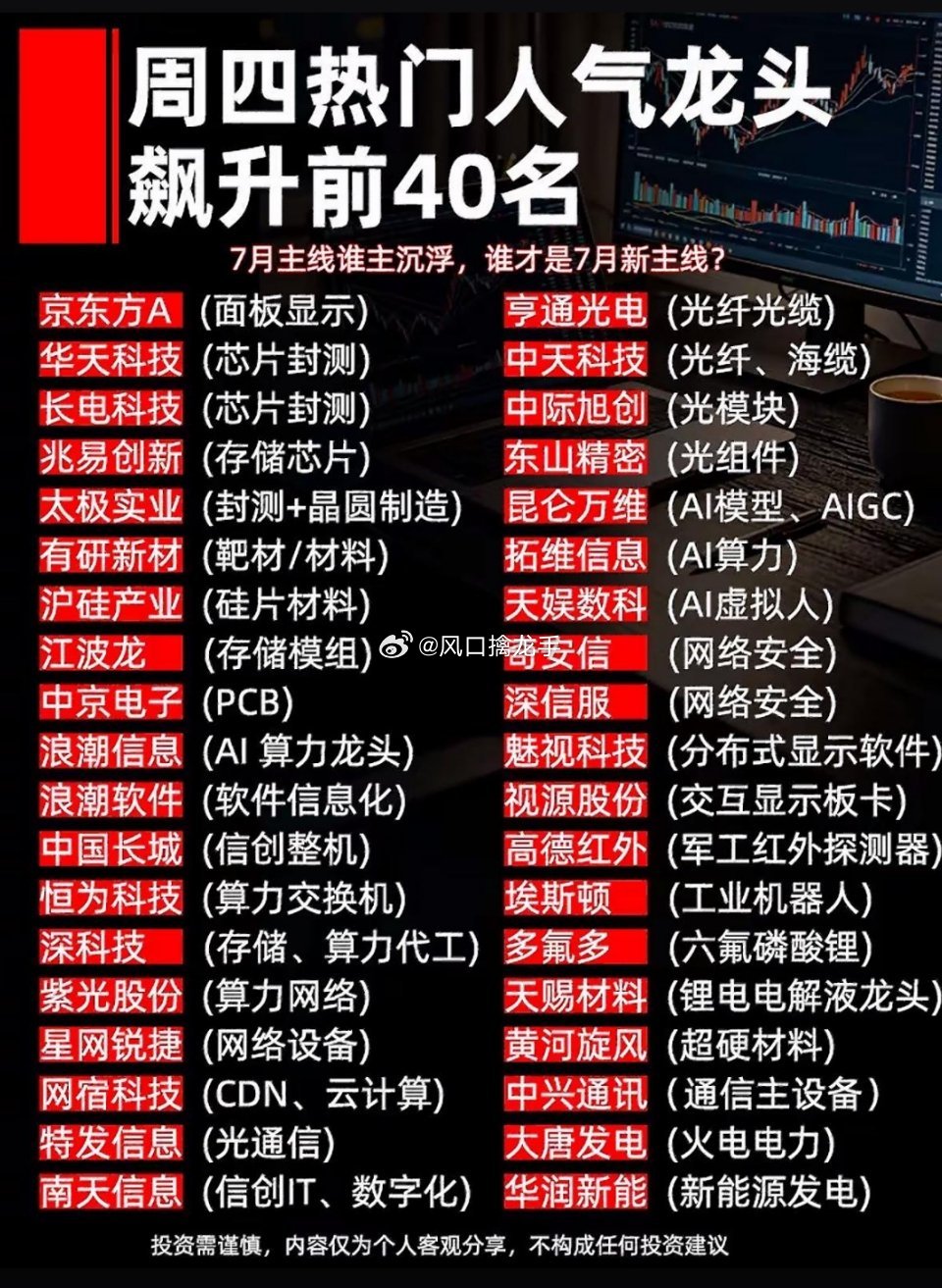 一周热门人气龙头榜深度复盘｜国产算力确立市场核心主线一、本周绝对主线：AI算力链