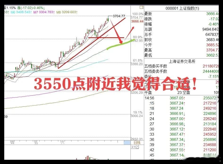 股民失眠,中概股下跌,今天A股能否破黑色星期五惯例?一、宏观解读①巴菲特Q2减持