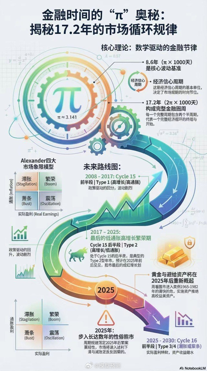 金融周期：2026年，乱纪元。 