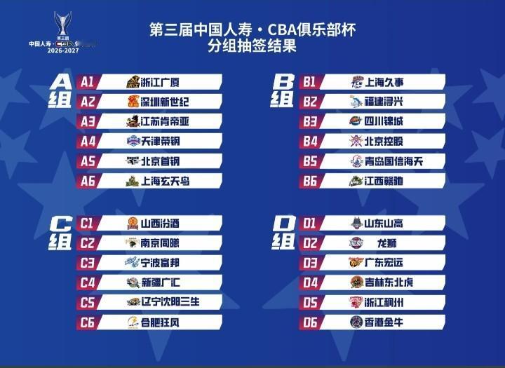 第三届CBA俱乐部杯赛各大分组
        CBA俱乐部杯赛进行到了第三届，