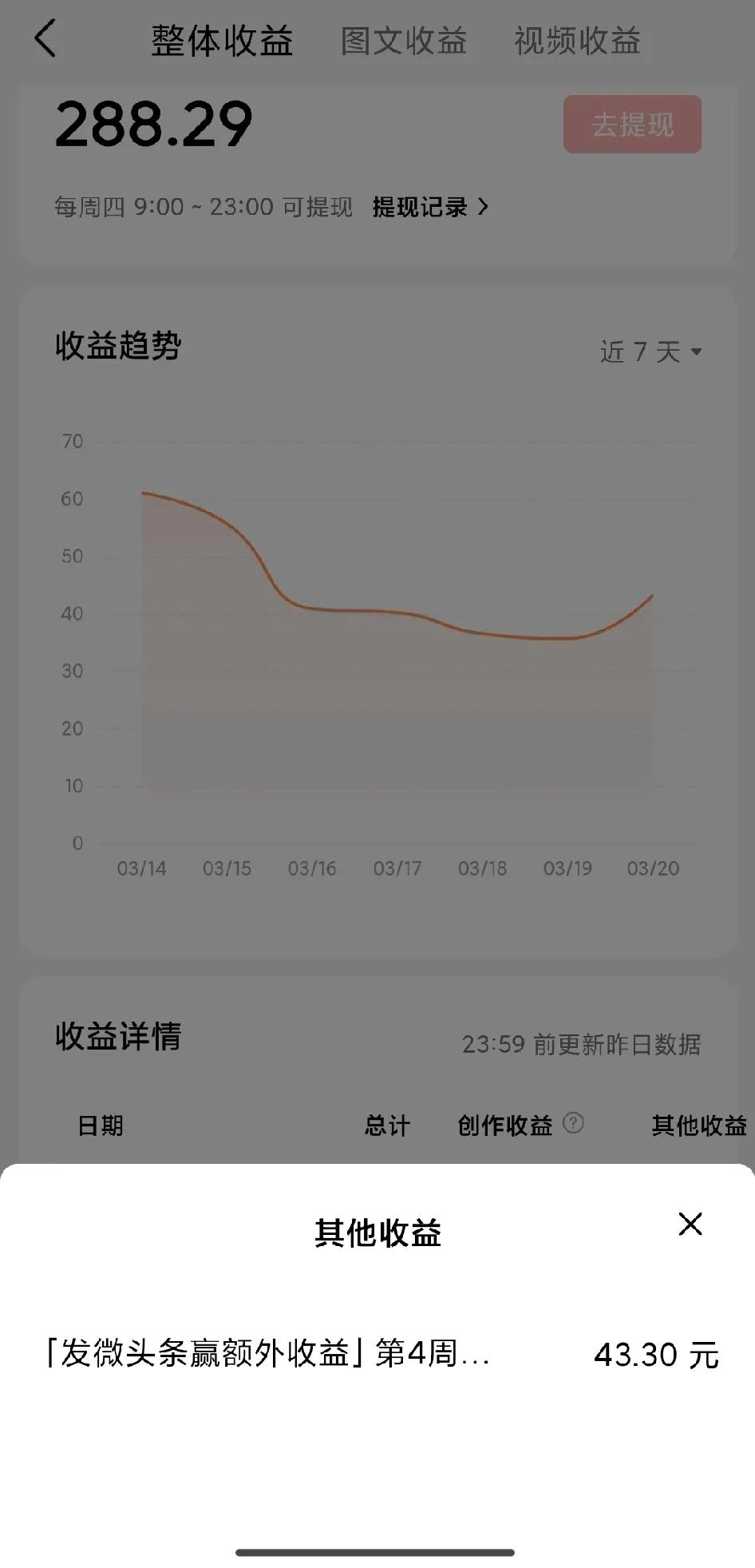 发微头条赢赢额外收益43.30元，我都不知道这个是干啥的？

你们有没有？

看