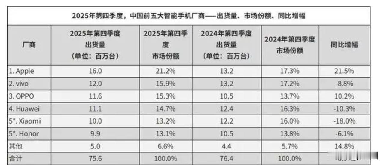 苹果17杀疯了！

库克都惊到了，疯狂感谢中国消费者，营收额高达1437.56亿