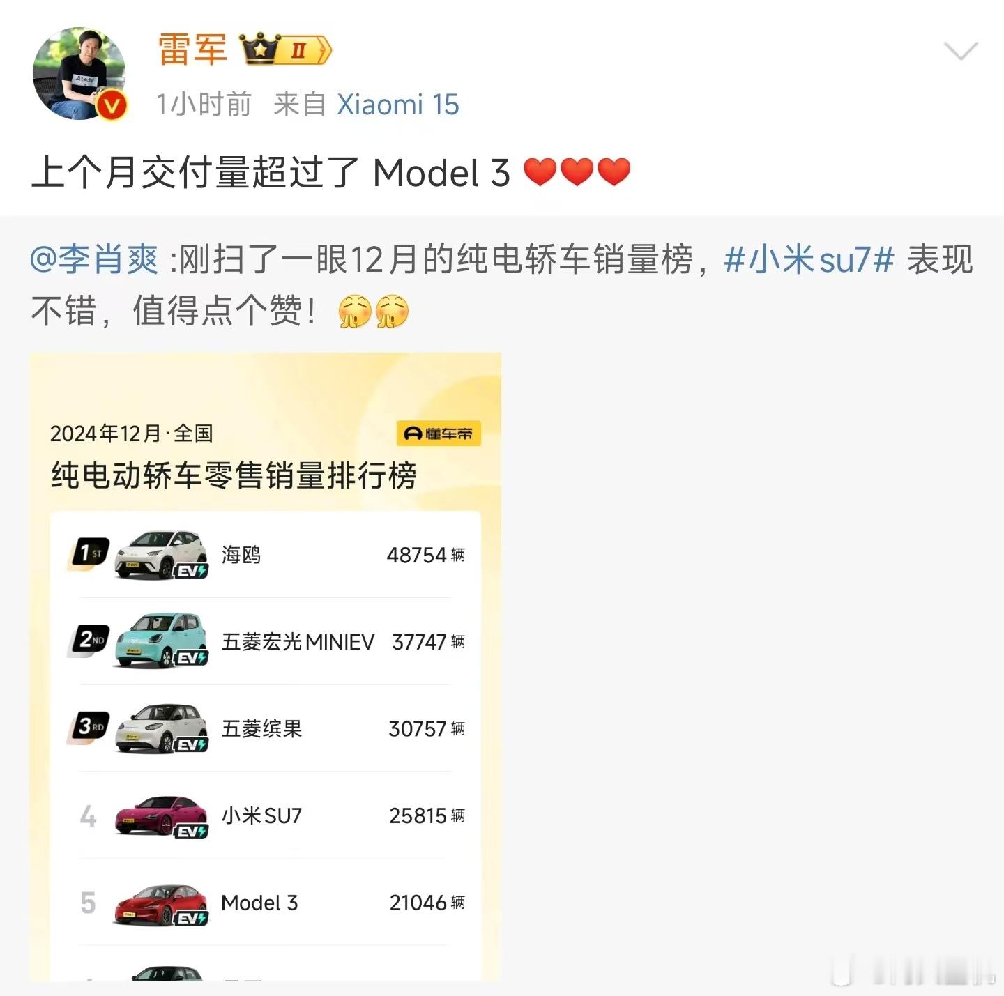 SU7再次超过特斯拉model 3，我觉得随着小米产能的铺开，SU7超过mode