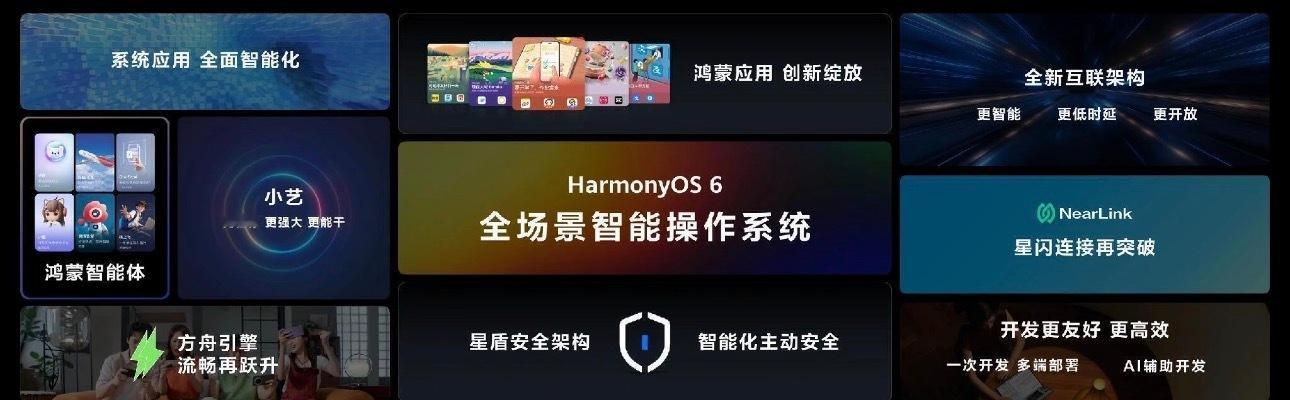 华为 “鸿蒙世界 万象新生” 这话真不是吹的！HarmonyOS 6 开发者 B