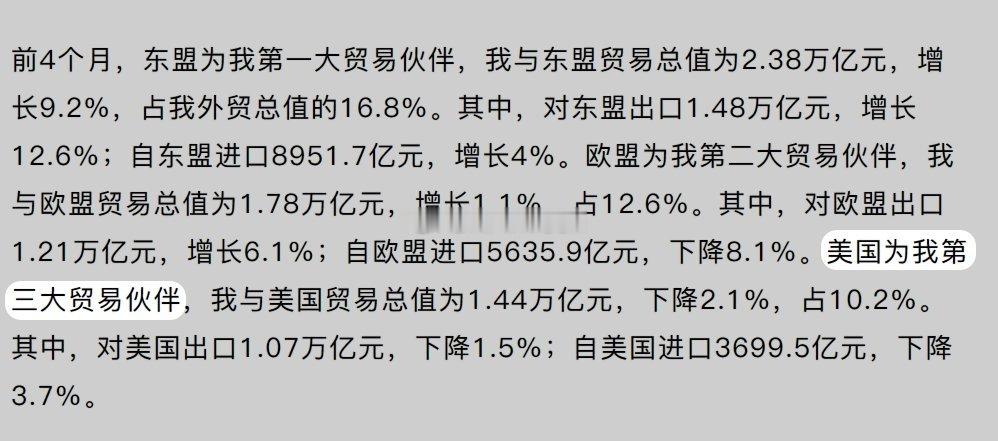 恢复提及美国为第三大贸易伙伴。 ​​​