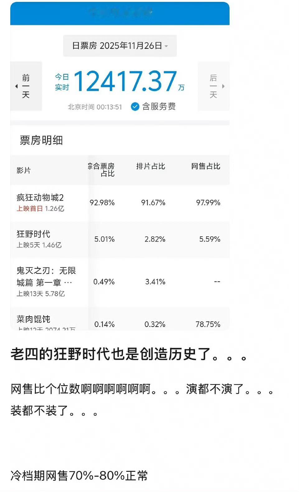 易烊千玺狂野时代网售比个位数 易烊千玺的《狂野时代》网售比个位数！狂野时代网售比