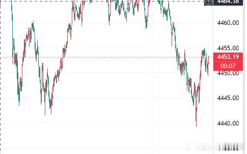 每一次的策略都是一次科学的分析，不是感情的博弈；每一次的进离场都是专业的体现，不
