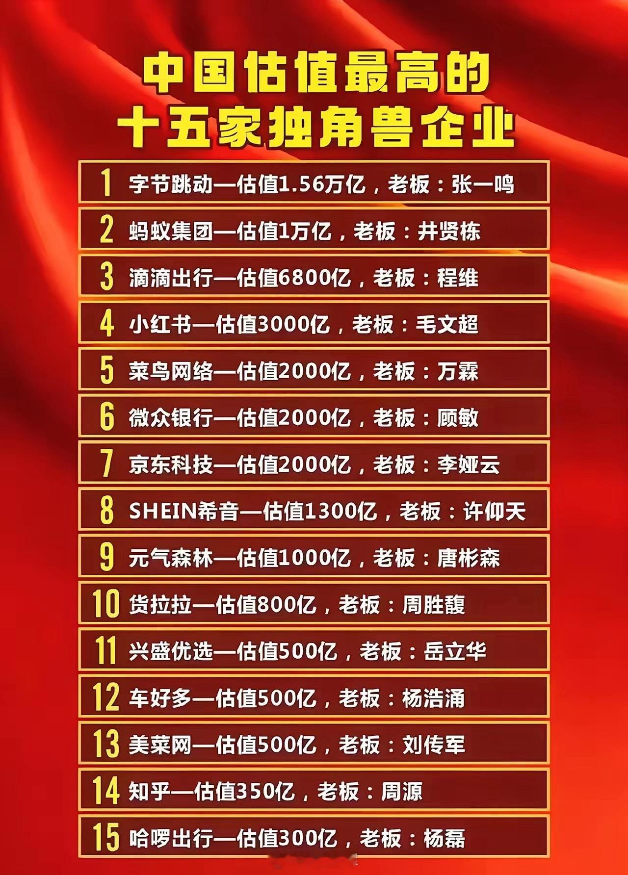 中国独角兽企业排行榜上，哪家企业最具价值呢？在2025年的中国独角兽企业排行榜中