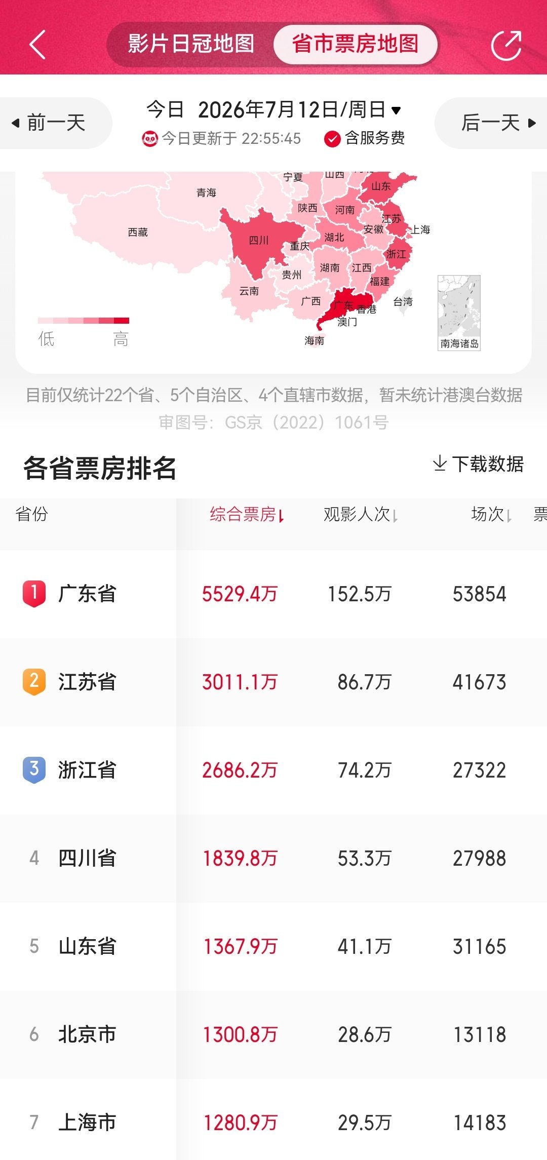 电影功夫女足 广东省是真爱看电影啊，永远的榜一。江苏、浙江因为台风影响还没有发力
