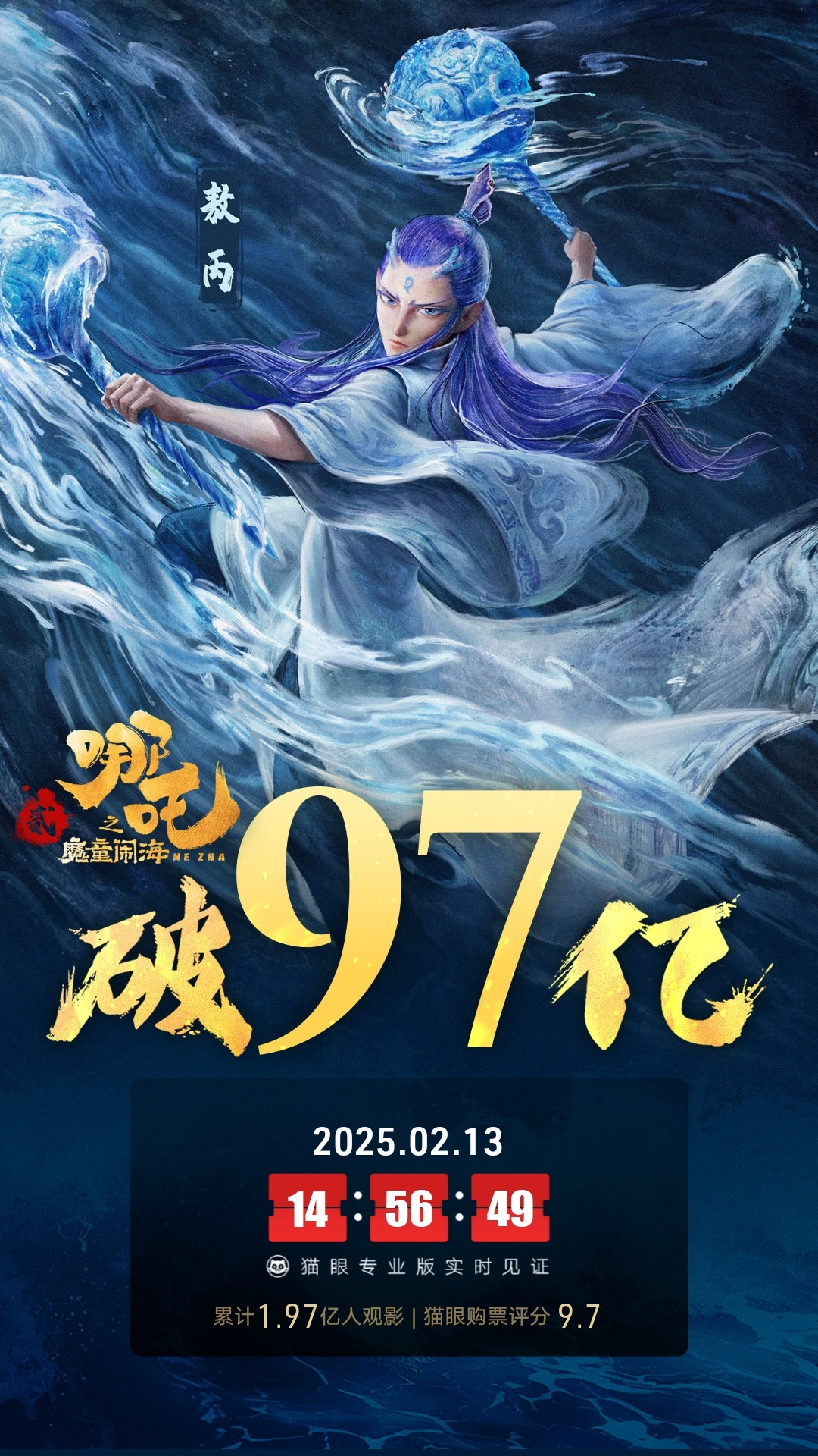 哪吒之魔童闹海票房破97亿  据猫眼专业版数据，电影 《哪吒之魔童闹海 》上映1