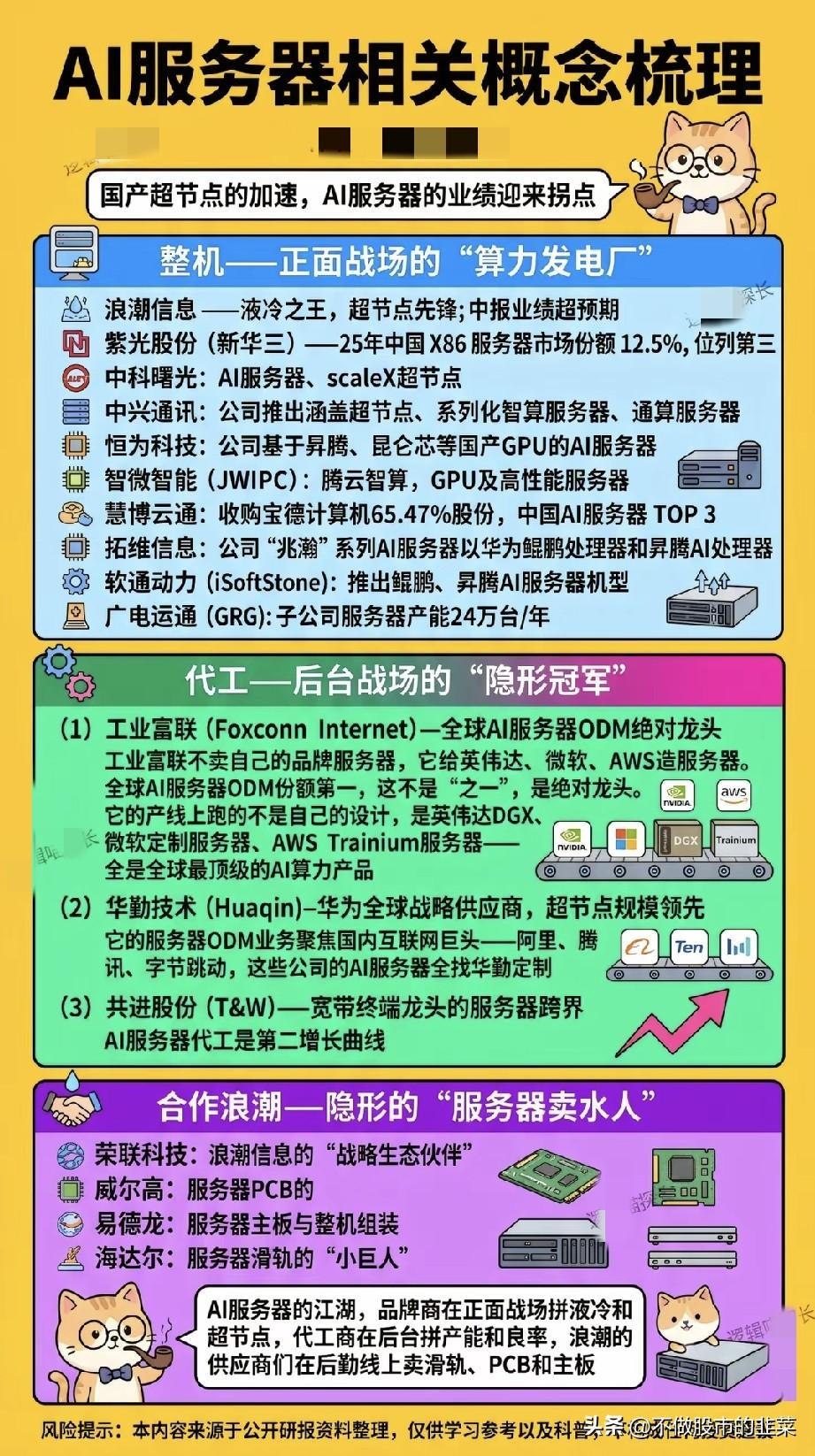 国产超节点全面提速，AI服务器整条产业链谁能吃到业绩红利？
 
AI算力需求持续