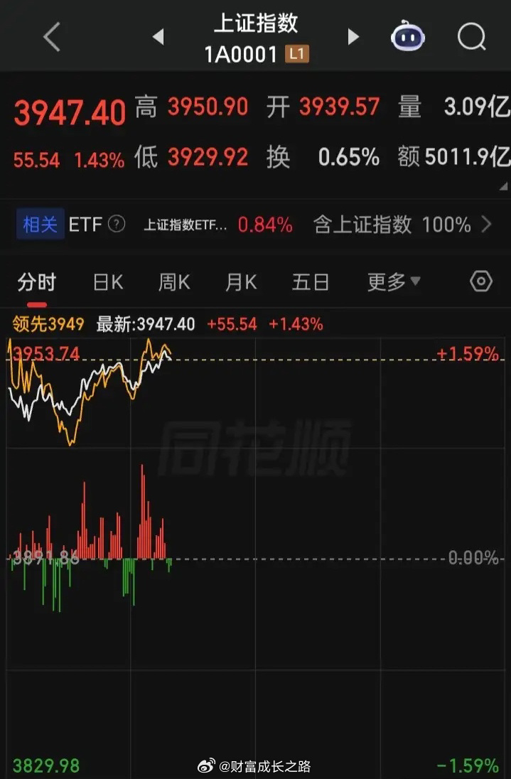 怎么感觉在“东一榔头西一棒槌”早盘的“元件、半导体”，到现在的“医疗、创新药”后