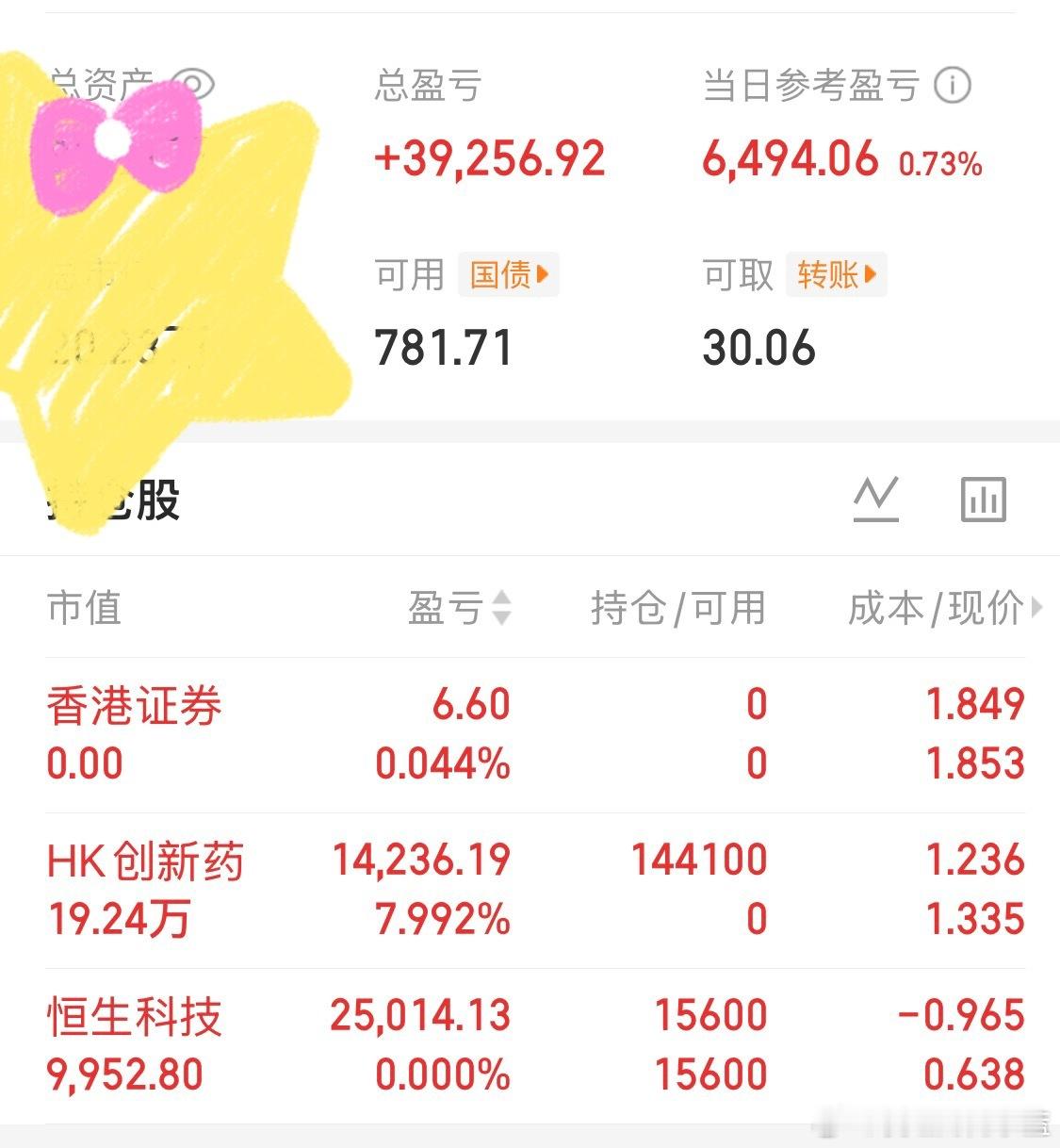 今年收益率小20个点。今天我把场内仓位降了很多。明天继续大涨我就开始踏空了… 