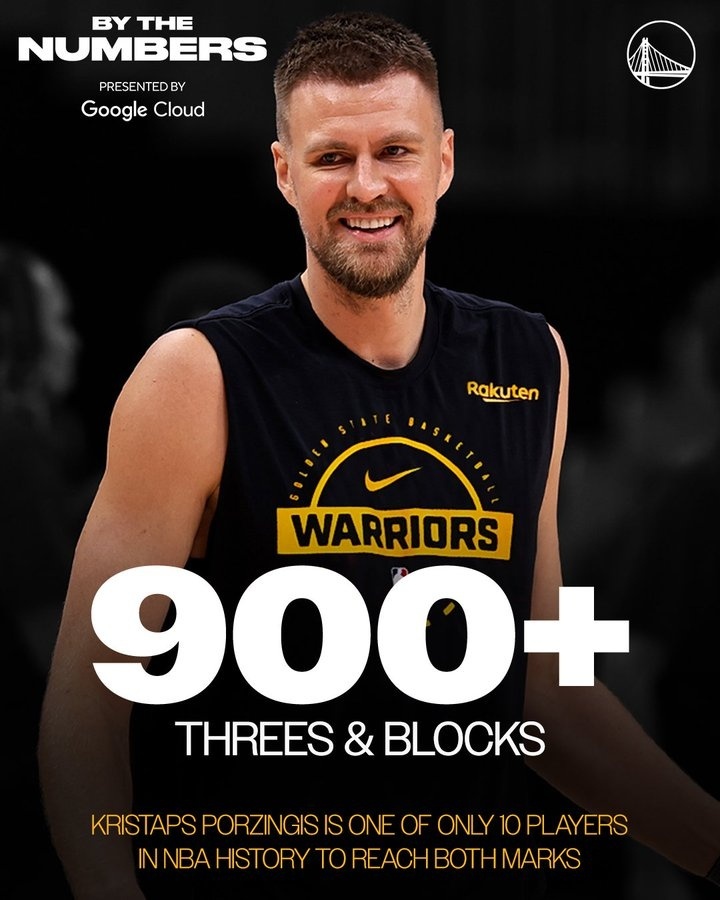 勇士官推今天分享了一个新援波尔津吉斯的纪录。生涯至今，波尔津吉斯命中981记三分