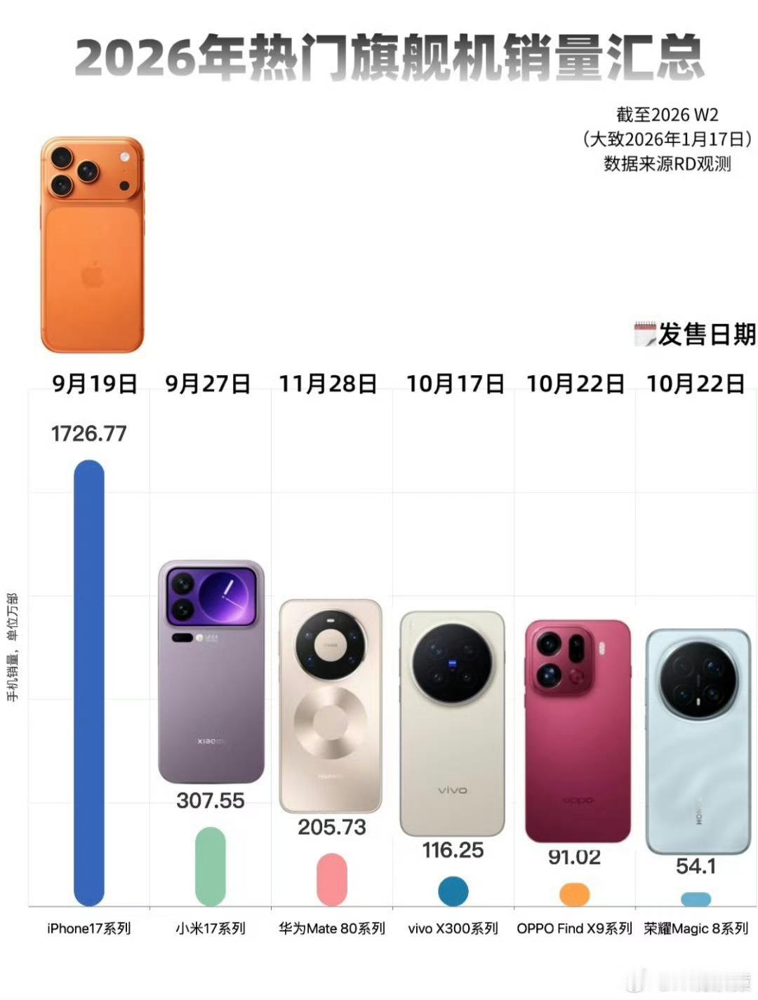 每年都说 iPhone 挤牙膏、没创新、外观丑年年发新机都被骂，年年都在挑毛病可