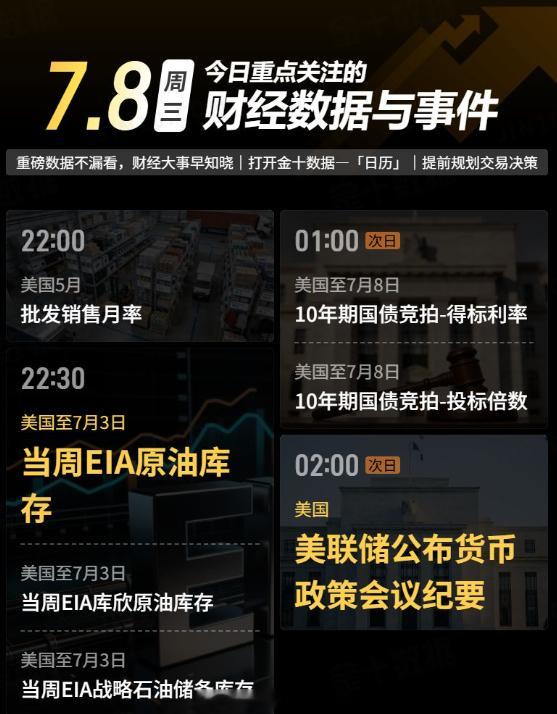 今日重点关注的财经数据与事件：2026年7月8日 周三黄金 金价 金油指挥官-侯
