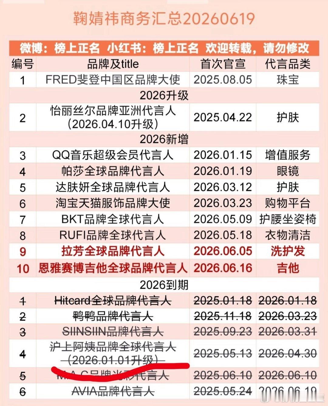 橘丝和田丝怎么交流起来了？两位小花在剧上走的也不是一个路子，难道是因为鞠婧祎和田
