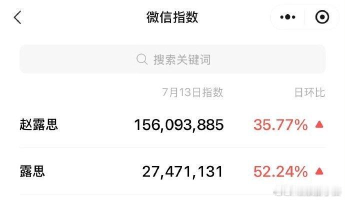 赵露思微指继续涨到1.5亿，权威