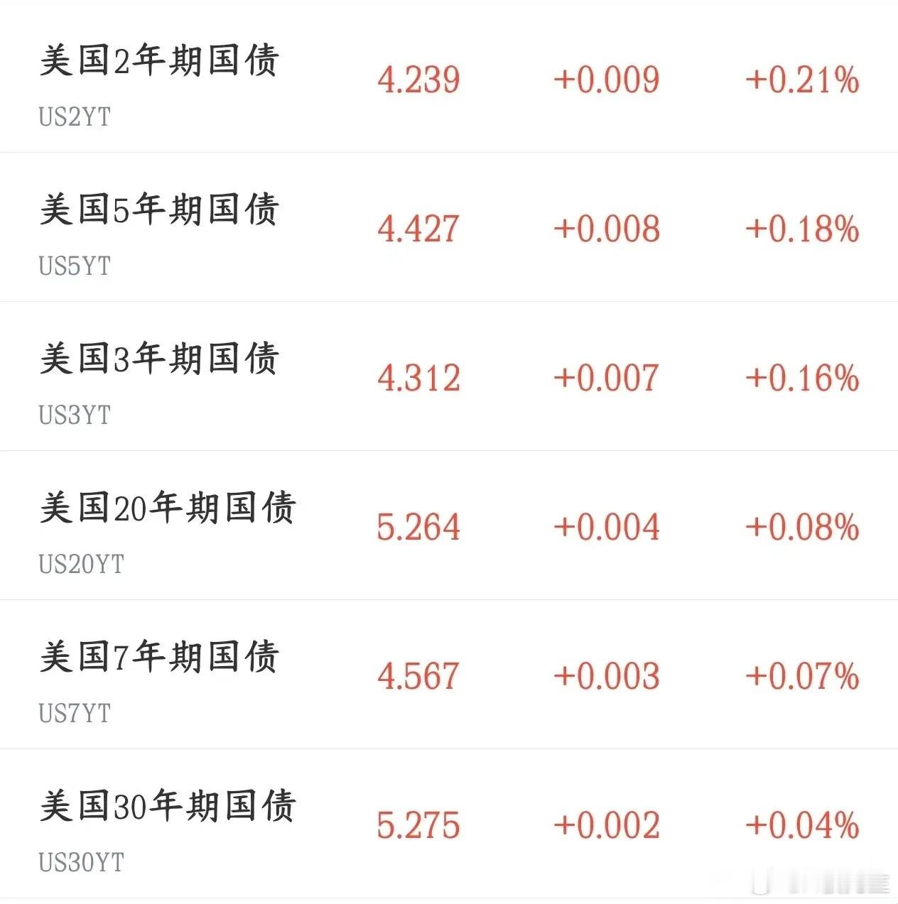 有色、稀土再迎催化！美债扰动持续，黄金再度走强海外市场持续抛售美国长债，市场担忧