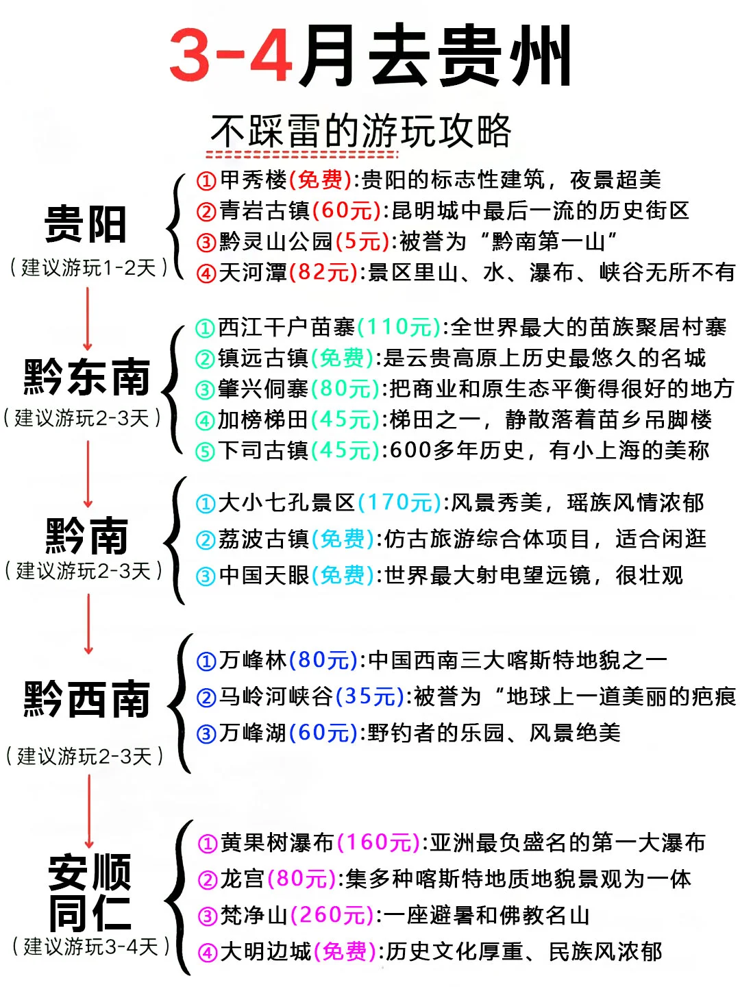 3-4月来贵州旅游♥不踩雷的旅游攻略