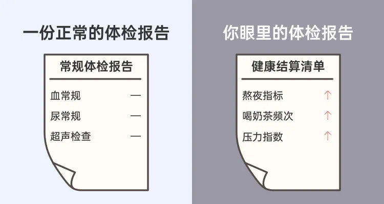 年轻人体检意识已觉醒 年轻人群健康意识崛起，重视体检，每一份健康报告正常的背后，