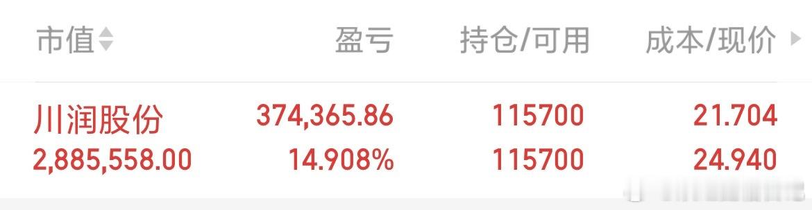川润股份 sz002272[股票]  昨天这布局 漂亮继续持有，恭喜兄弟们（有图