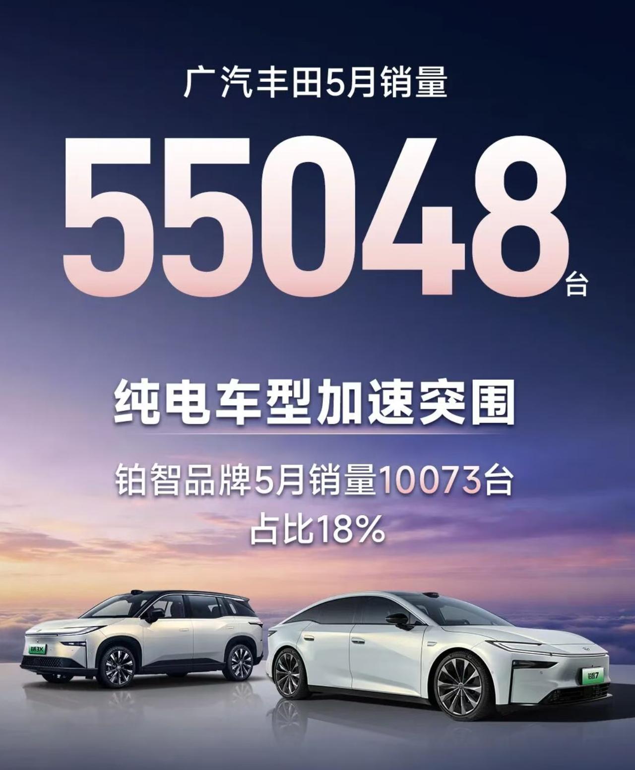广丰发布了5月份的销量成绩单，55048台。铂智销量破万，占比18%。纯电的车型