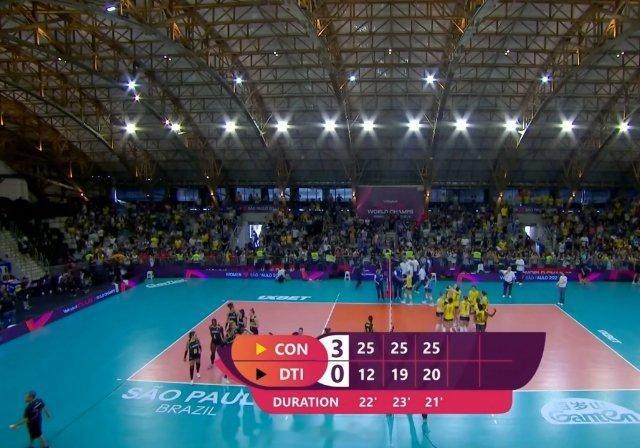 就说今天这世俱杯的比赛怎么样？科内利亚诺3比0海滩，朱婷这发挥，就说今天这故事怎