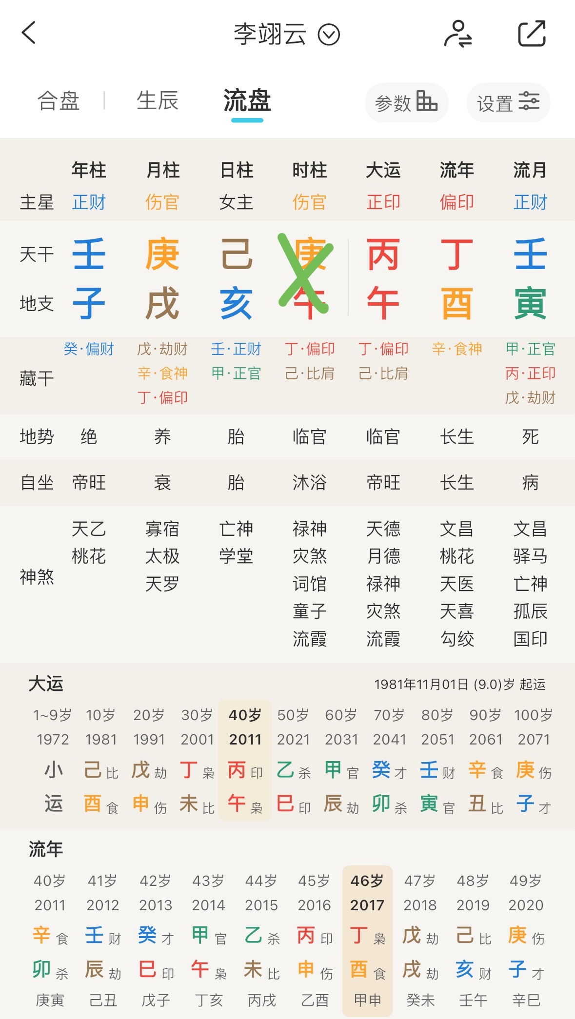 李翊云 伤官猛猛生财又被大运克（身强食伤不能受伤）自己容易抑郁，不内耗改外耗之后