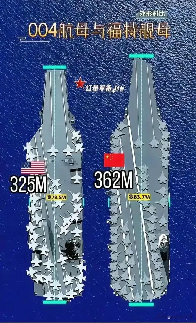 最近有消息说咱们正在造一艘巨大的核航母，可能有12万吨，跟福建舰比大很多，甚至比