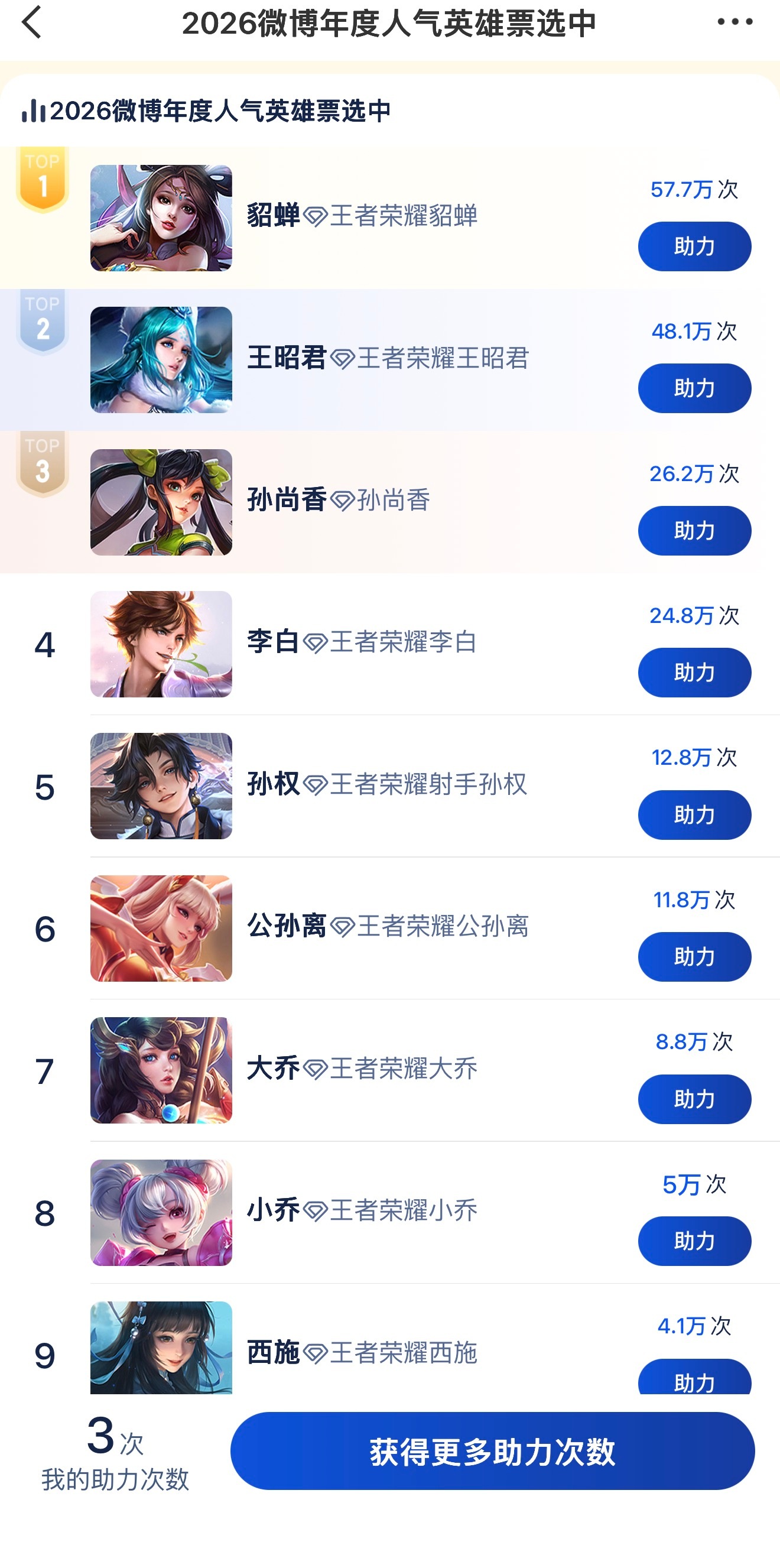 王者貂蝉年度票选超50万王者貂蝉年度票选超50万 ​​​