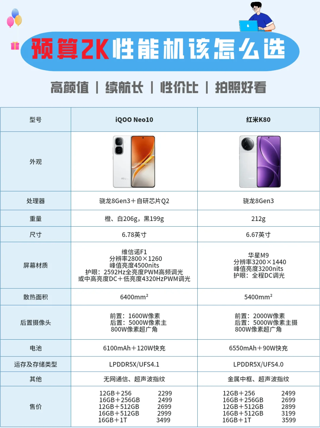 预算2K左右！两款旗舰性能手机怎么选？