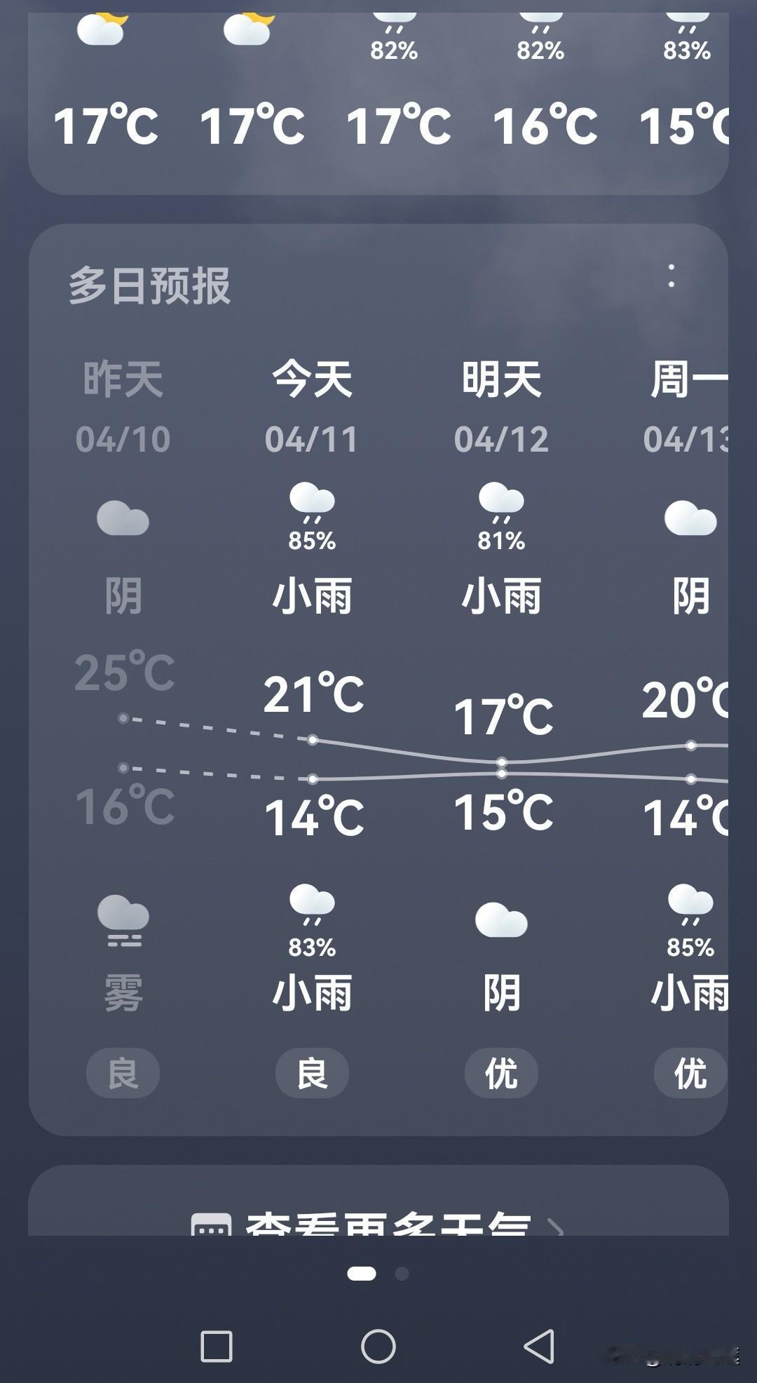 天不如人愿，周末一直在下雨！

下星期四回武汉，今天是这次来苏州最后的一次周末，