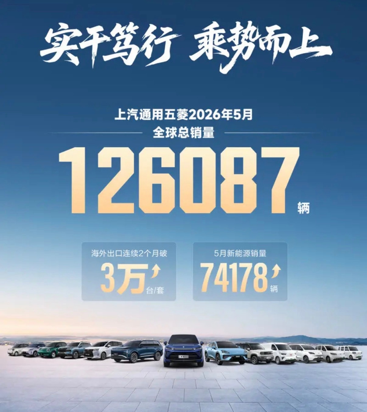 【上汽通用五菱5月全球销量126087辆 华境S上市三周交付3603辆】6月1日