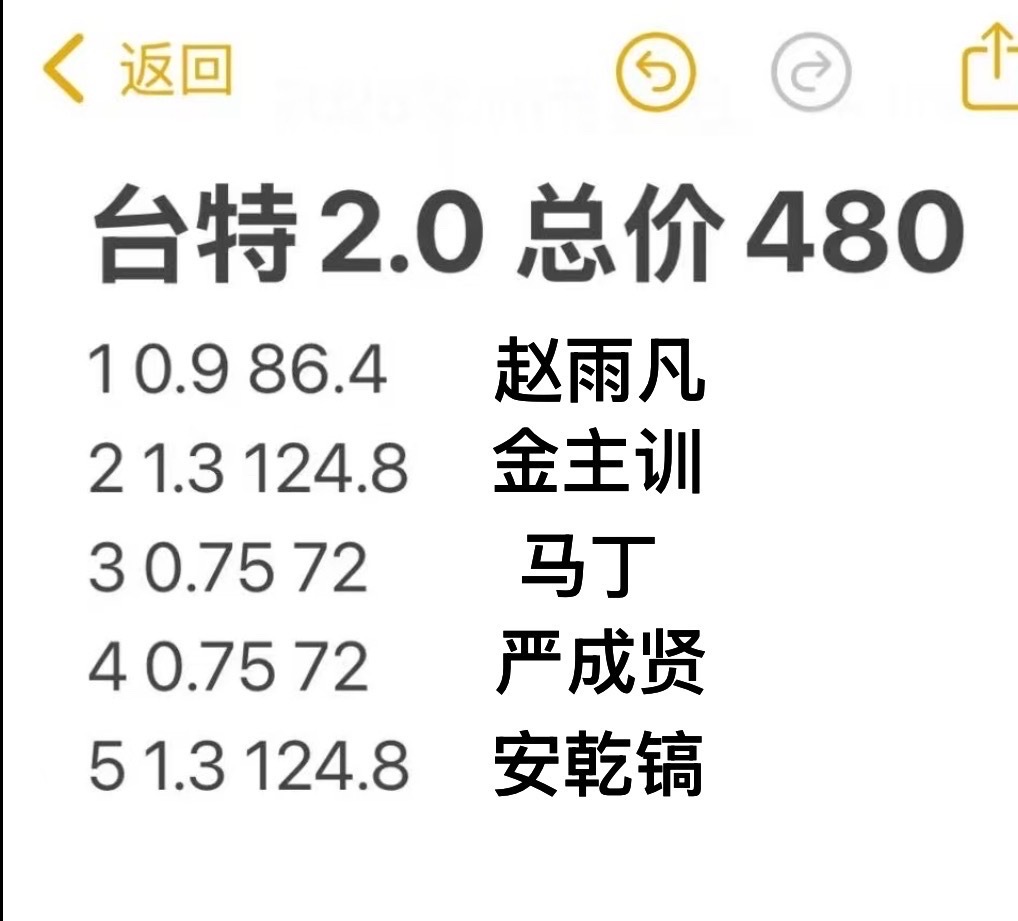 如何看待cortis最新小卡调价？back和top已定型吧？【赵雨凡、严成玹、马