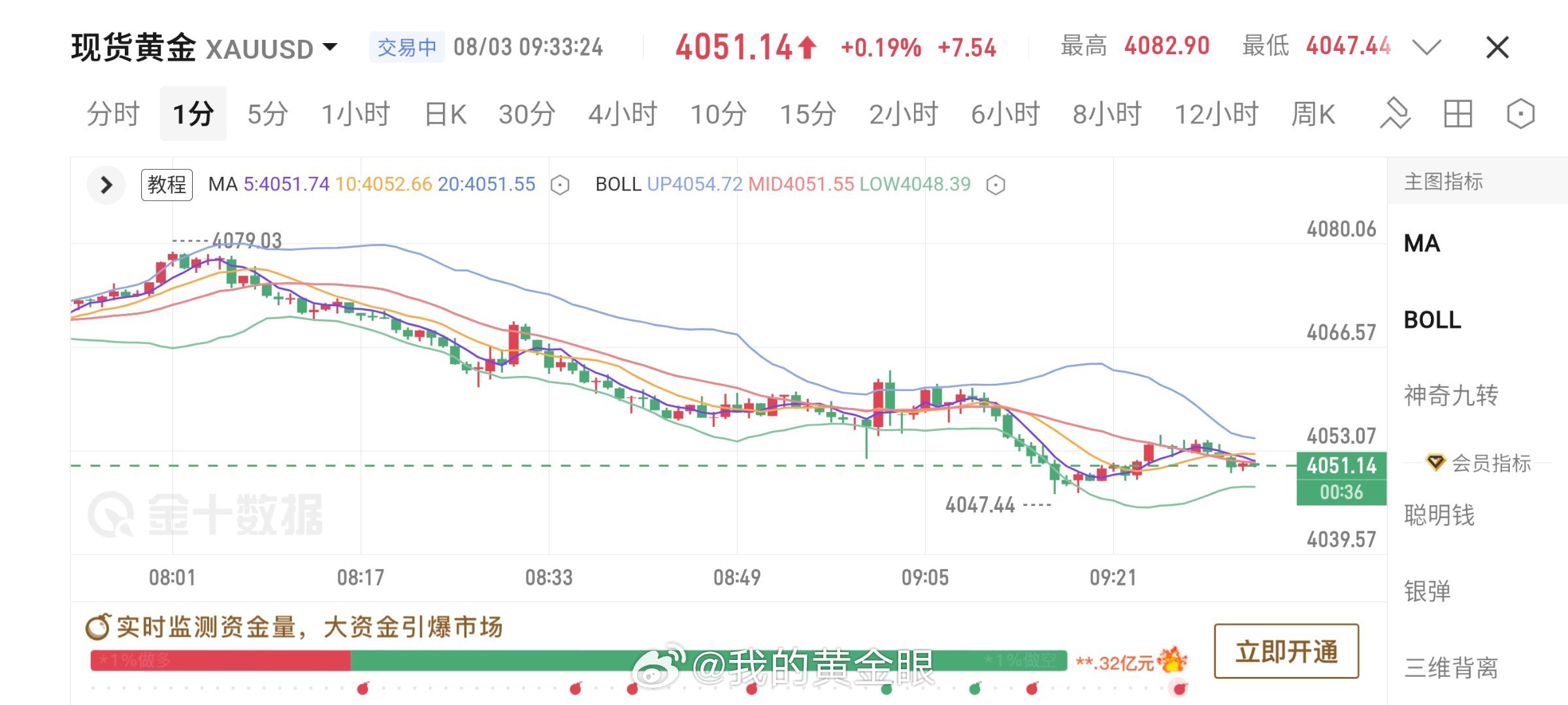 新的交易日正式拉开帷幕，崭新的行情机遇又摆在我们面前。回望刚刚过去的七月，一路走