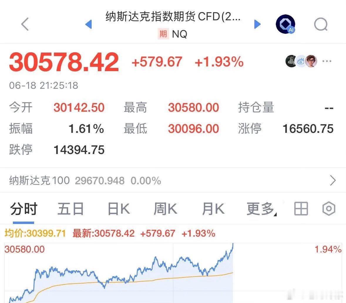 最新消息太强了纳斯达克今晚大涨1.93%，A股下周一跟涨吗：最新消息2026年6