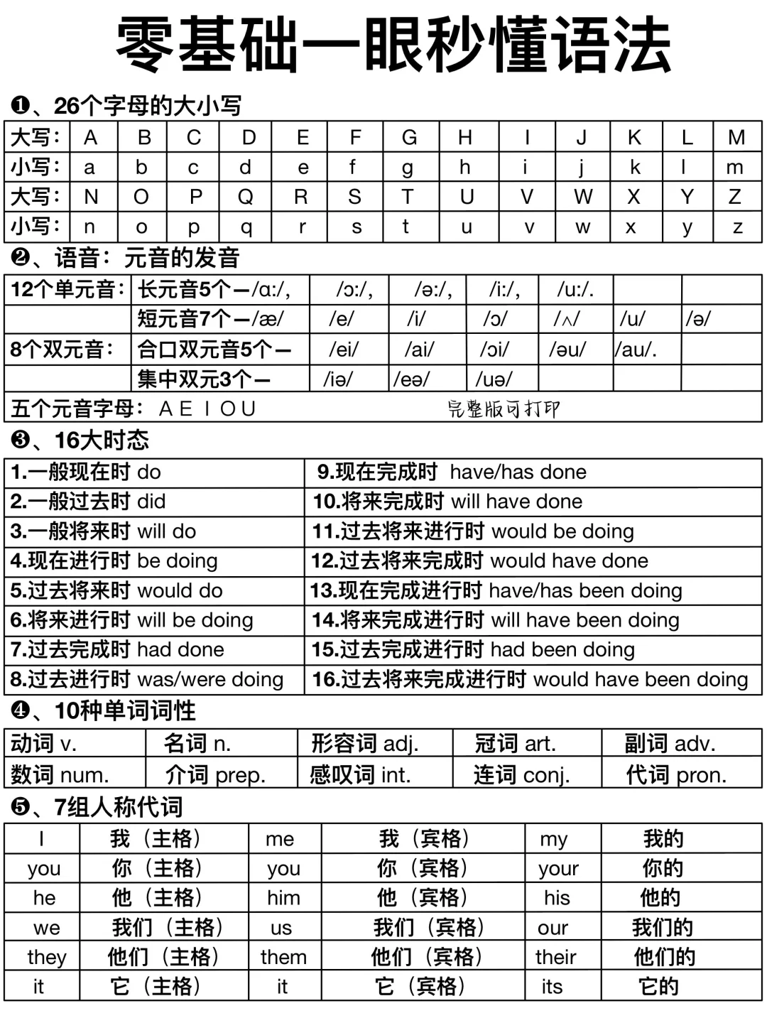 9页纸秒懂英语语法！这样学英语太牛了！